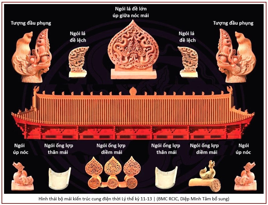 The Ly imperial palace roof design